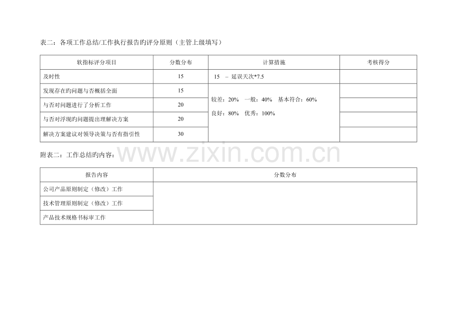 产品技术标准管理KPI组成表.doc_第3页