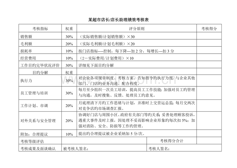 某超市店长店长助理绩效考核表.doc_第1页