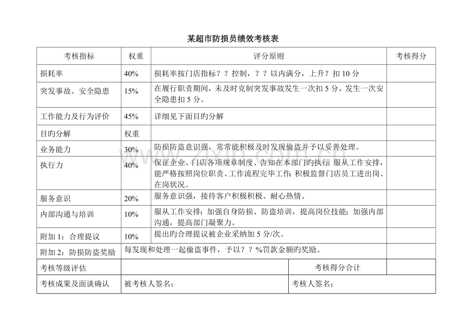 某超市店长店长助理绩效考核表.doc_第3页