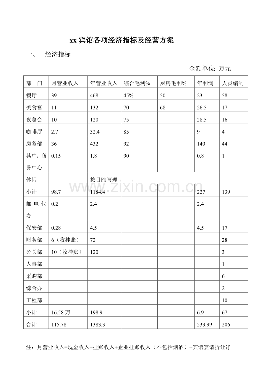 宾馆各项经济指标及经营方案.doc_第1页