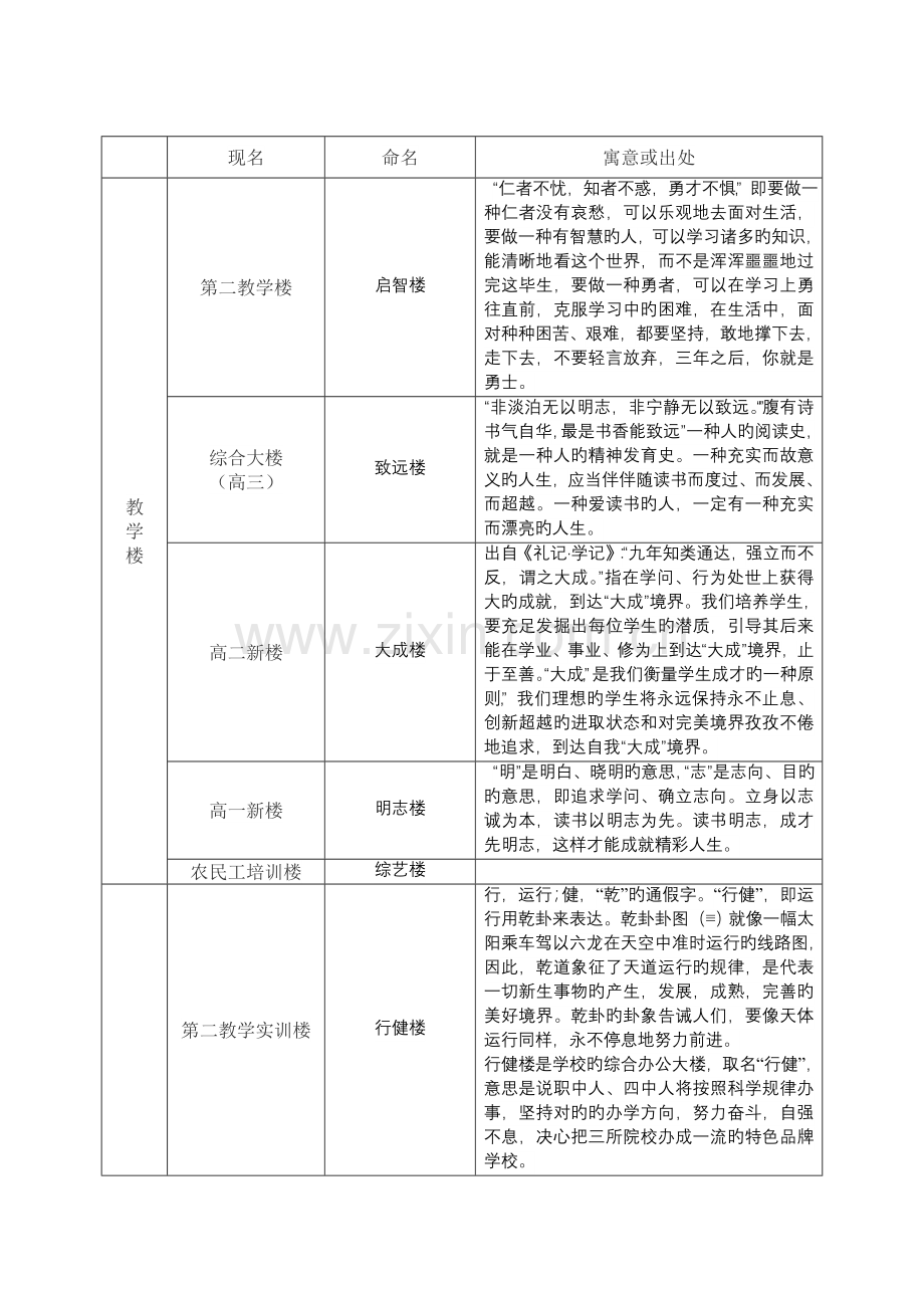 教学楼命名方案.doc_第1页