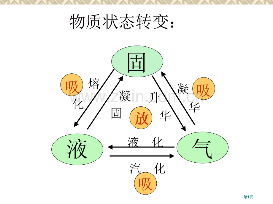 水复习市公开课金奖市赛课一等奖课件.pptx_第1页