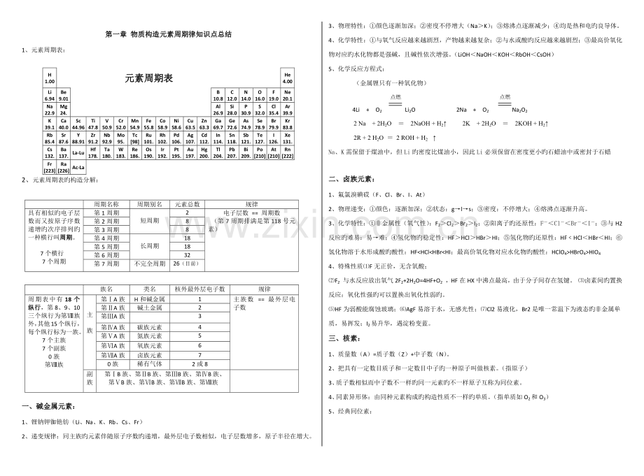 2023年超全高一化学必修二物质结构元素周期律知识点总结.doc_第1页