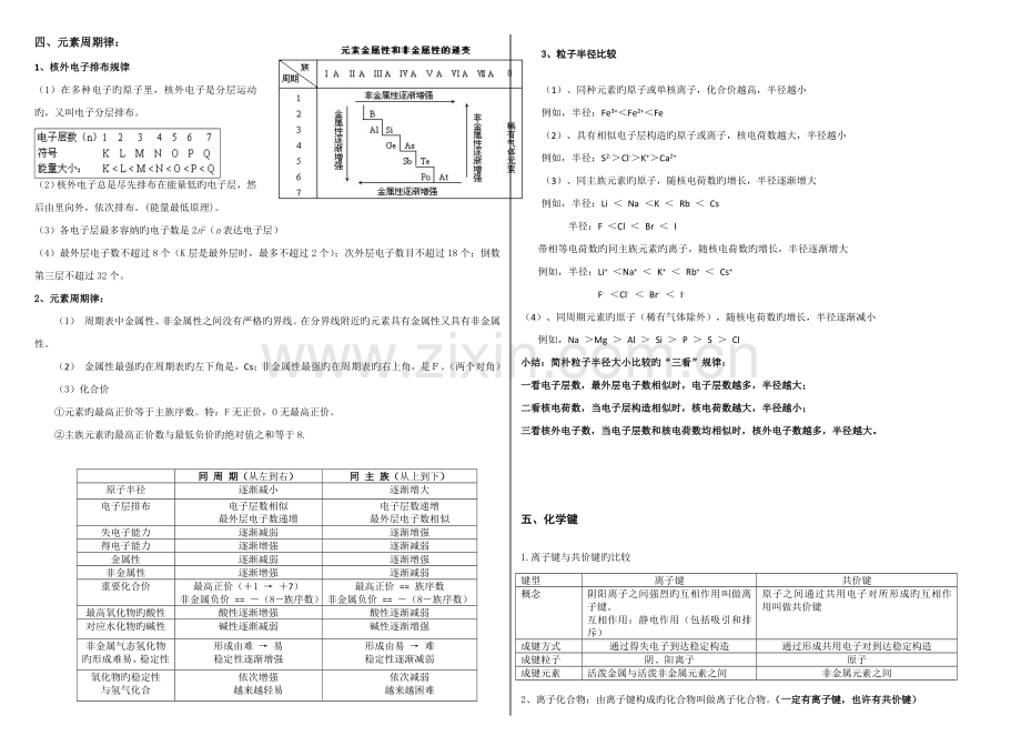 2023年超全高一化学必修二物质结构元素周期律知识点总结.doc_第2页