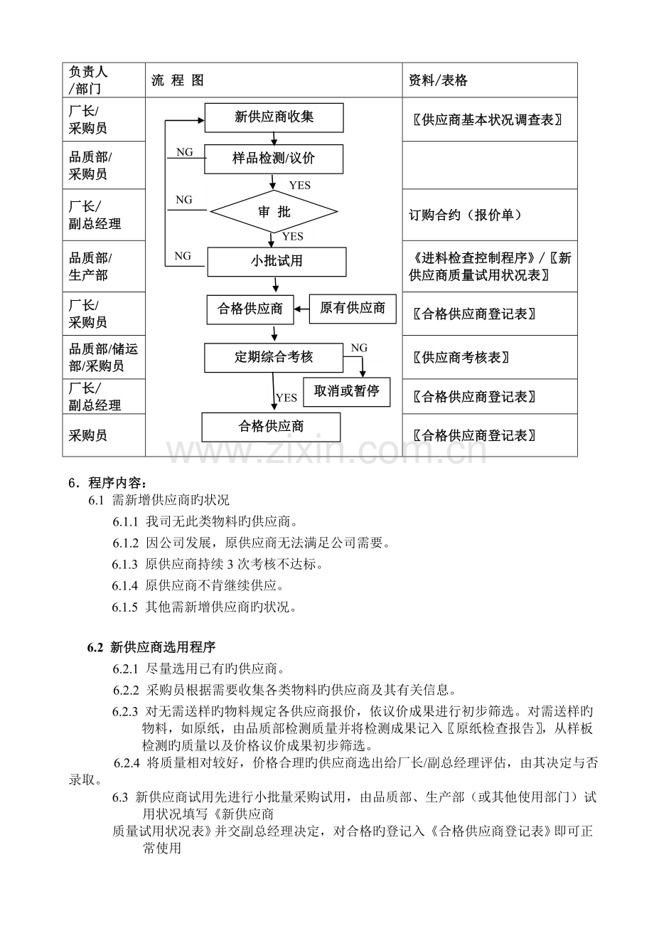 制品厂供应商考核控制程序.doc_第2页