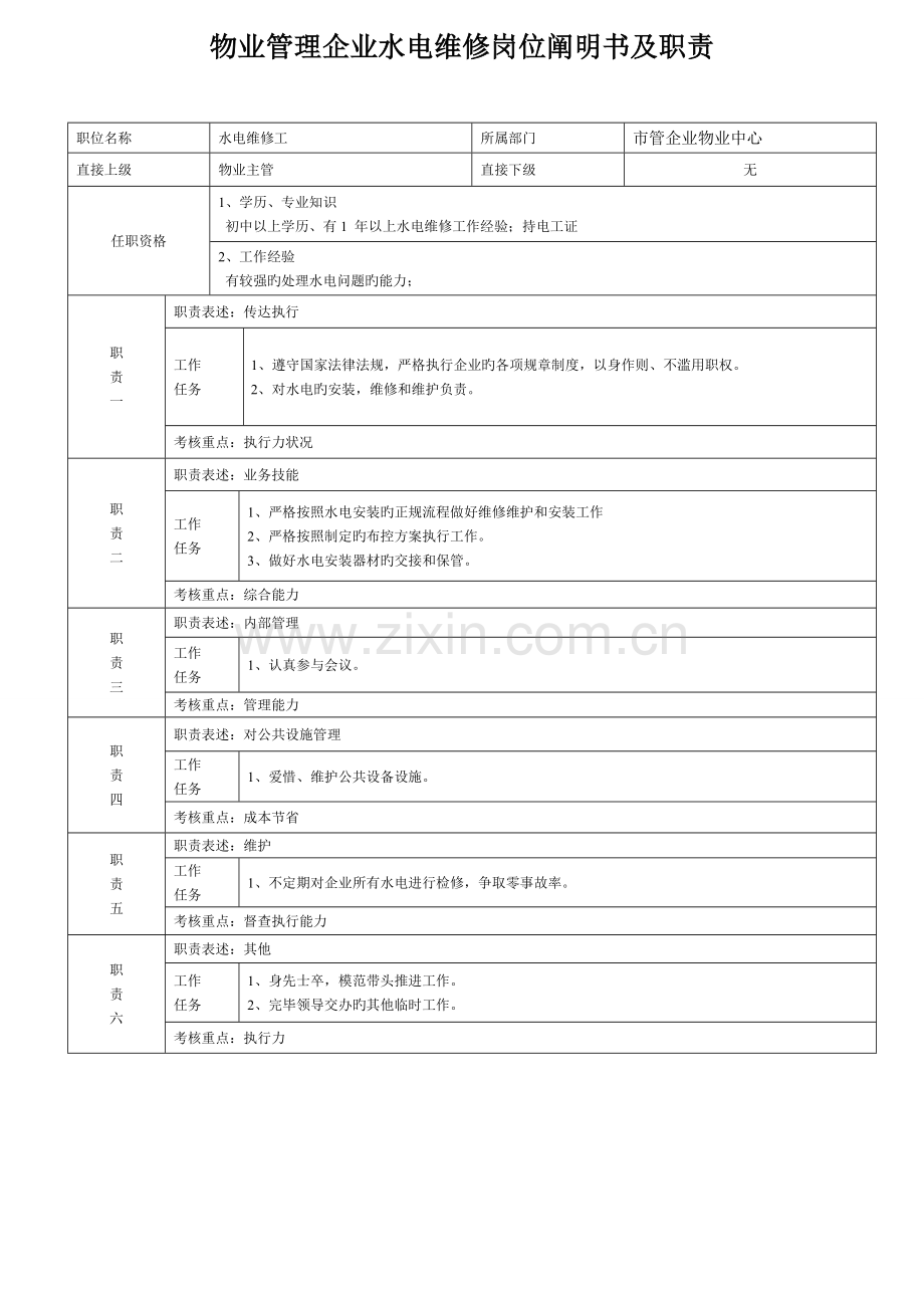 物业管理公司水电维修岗位说明书及职责.doc_第1页