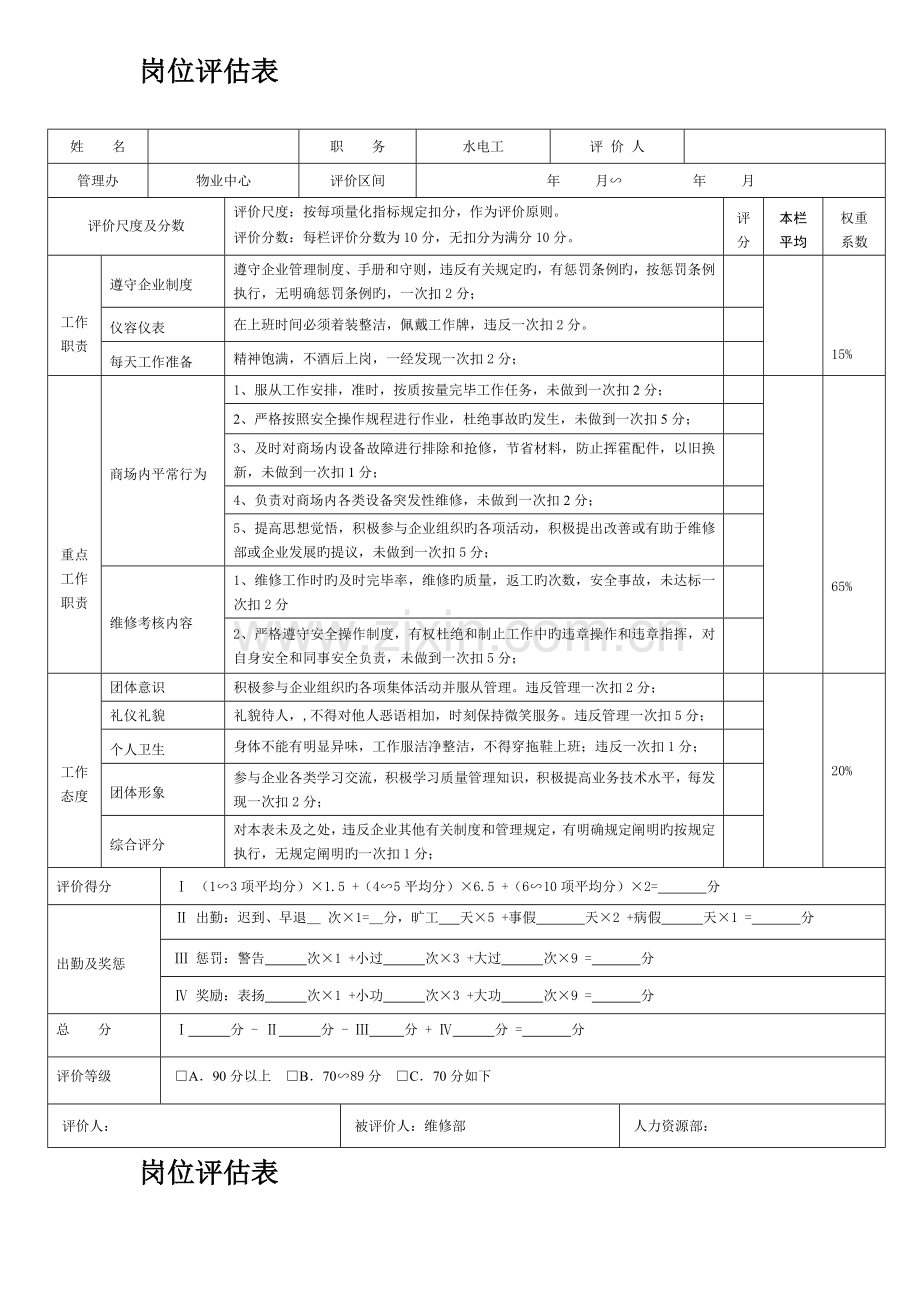 物业管理公司水电维修岗位说明书及职责.doc_第2页