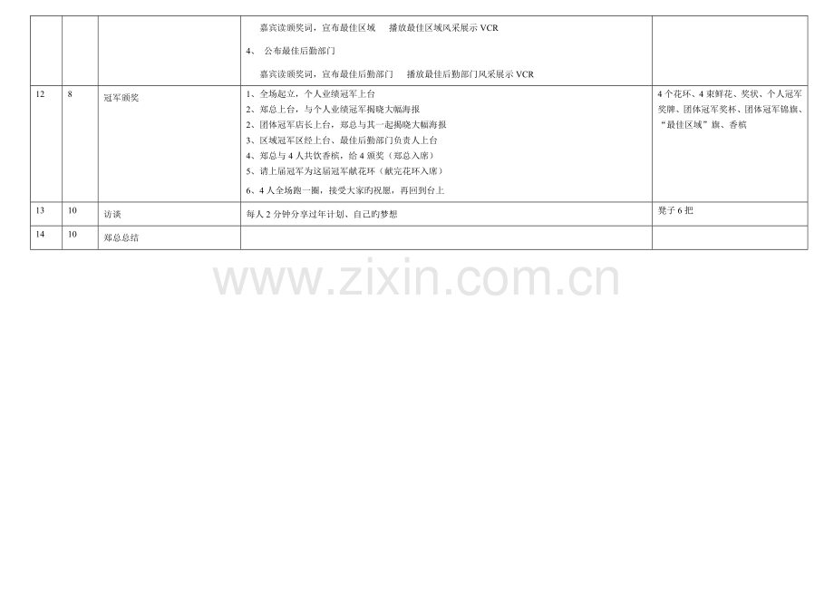 房地产中介公司月会流程.doc_第3页