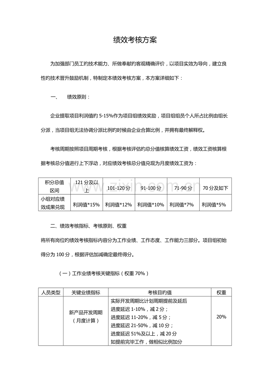 软件研发部绩效考核方案.doc_第1页