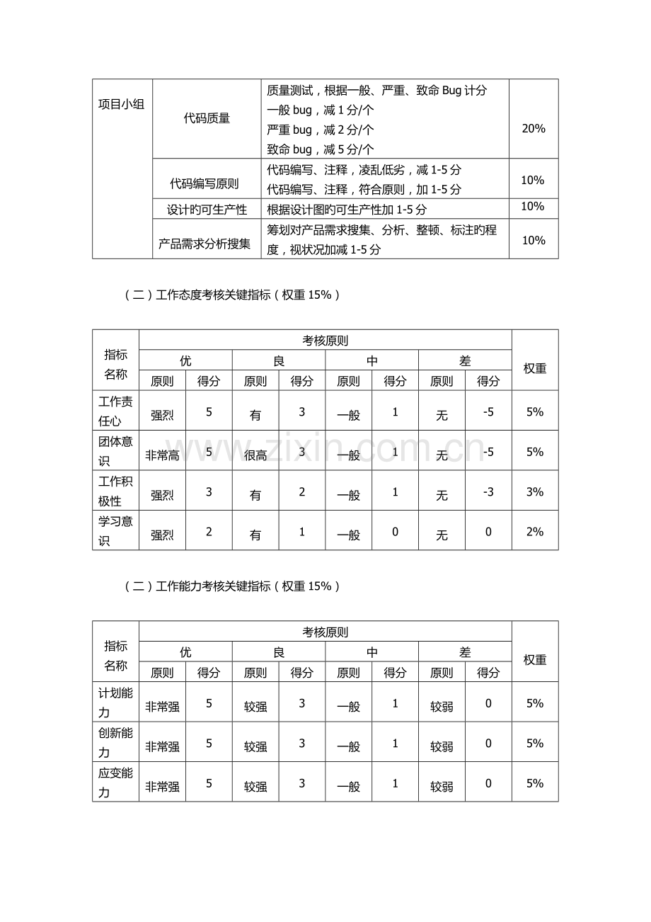 软件研发部绩效考核方案.doc_第2页