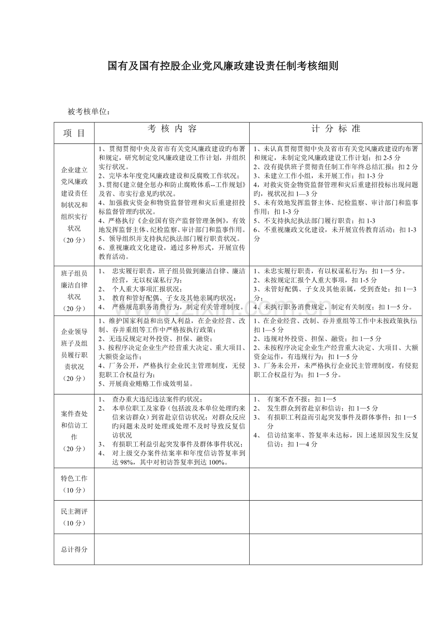 国有及国有控股企业党风廉政建设责任制考核细则.doc_第1页