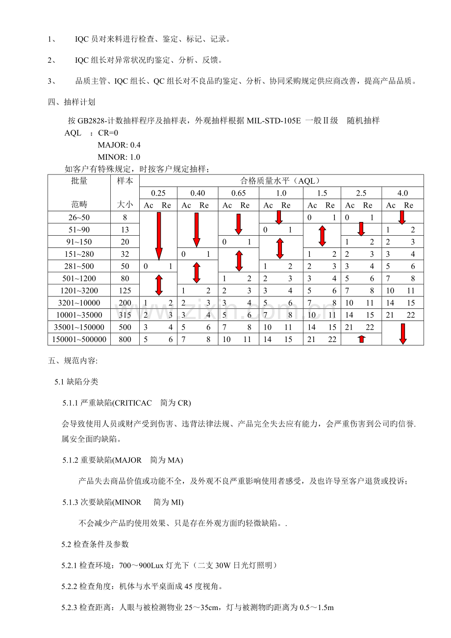 塑胶外壳外观检验标准-超详细.doc_第2页