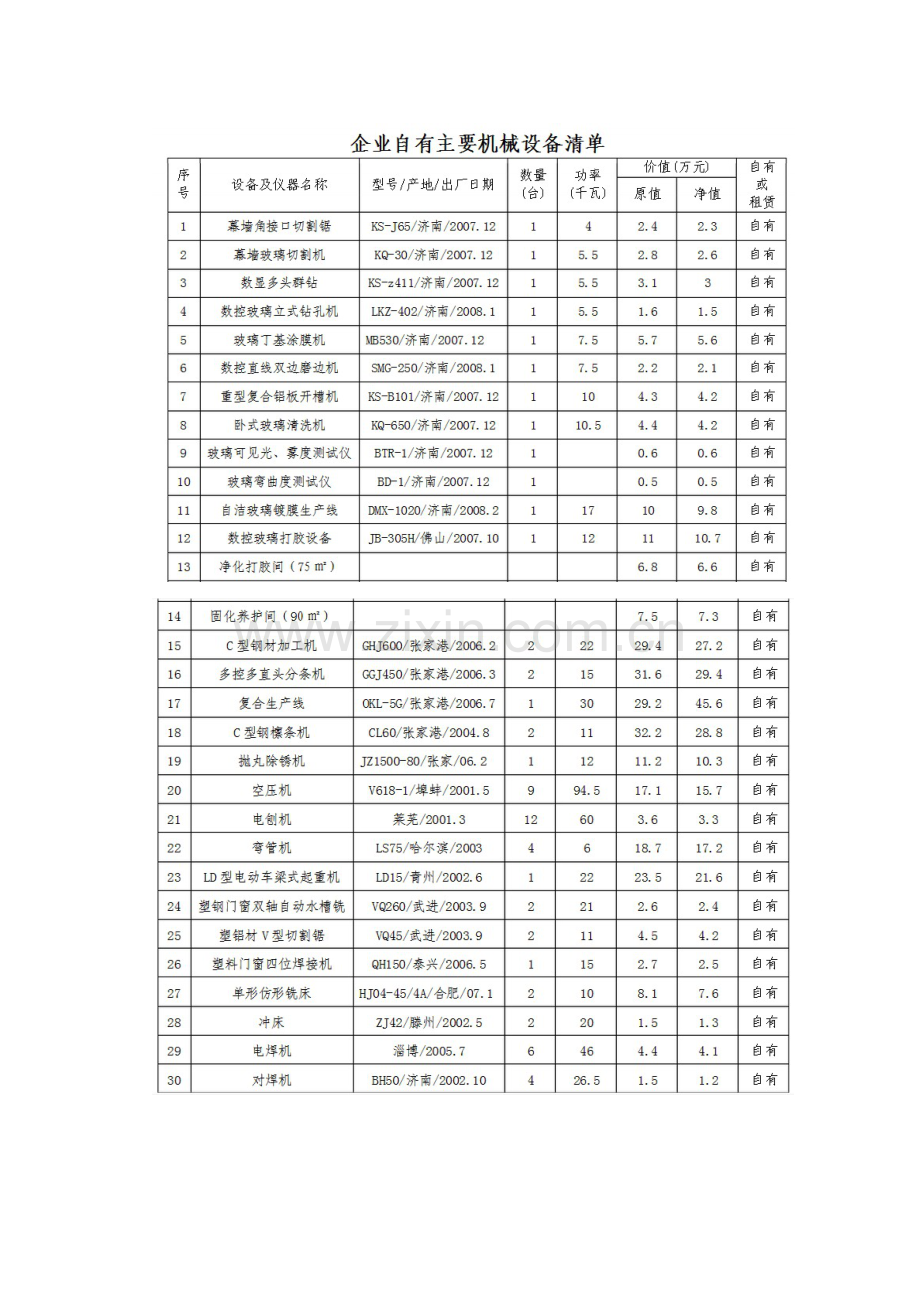 建筑装饰装修企业自有设备清单.doc_第1页