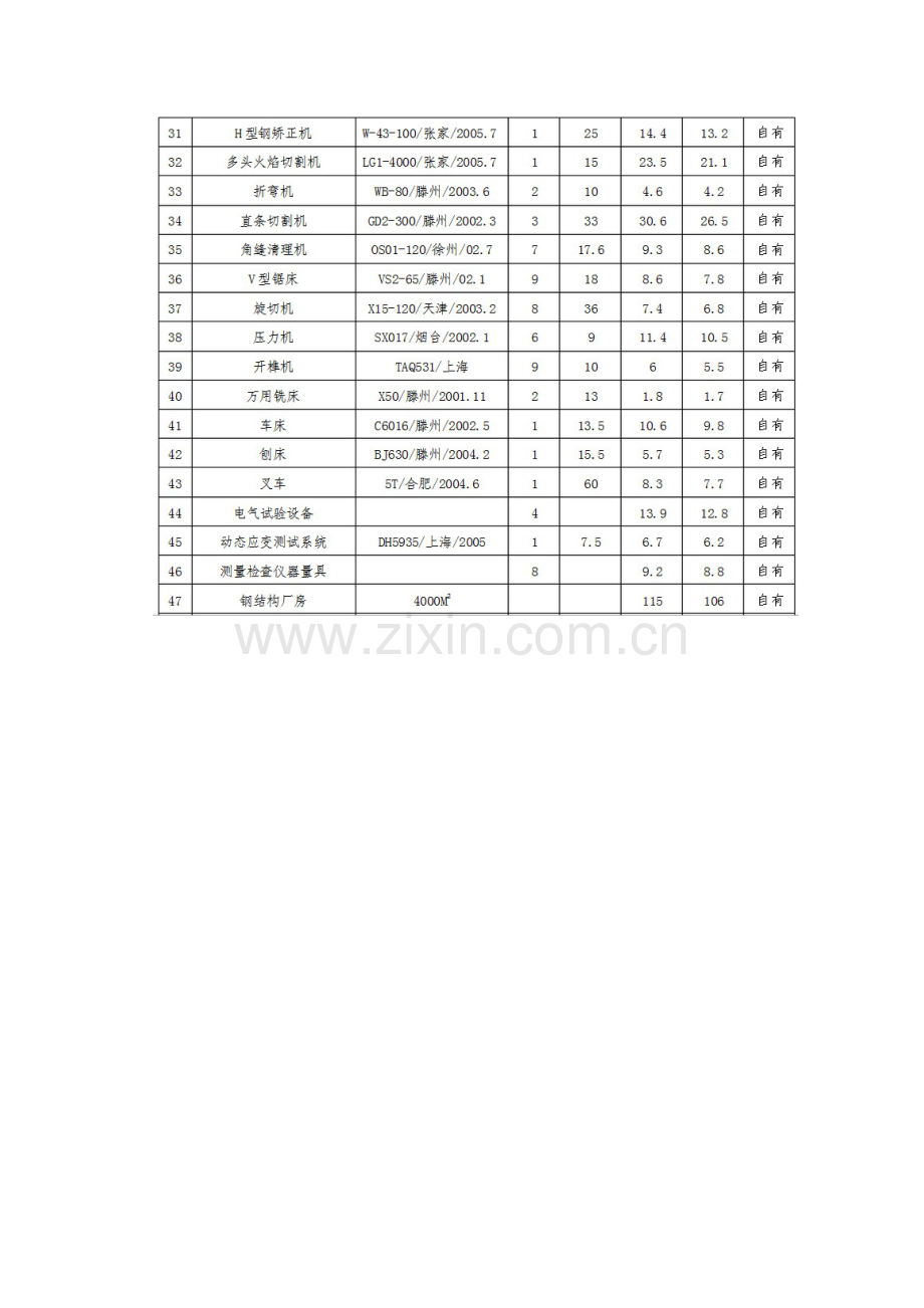 建筑装饰装修企业自有设备清单.doc_第2页