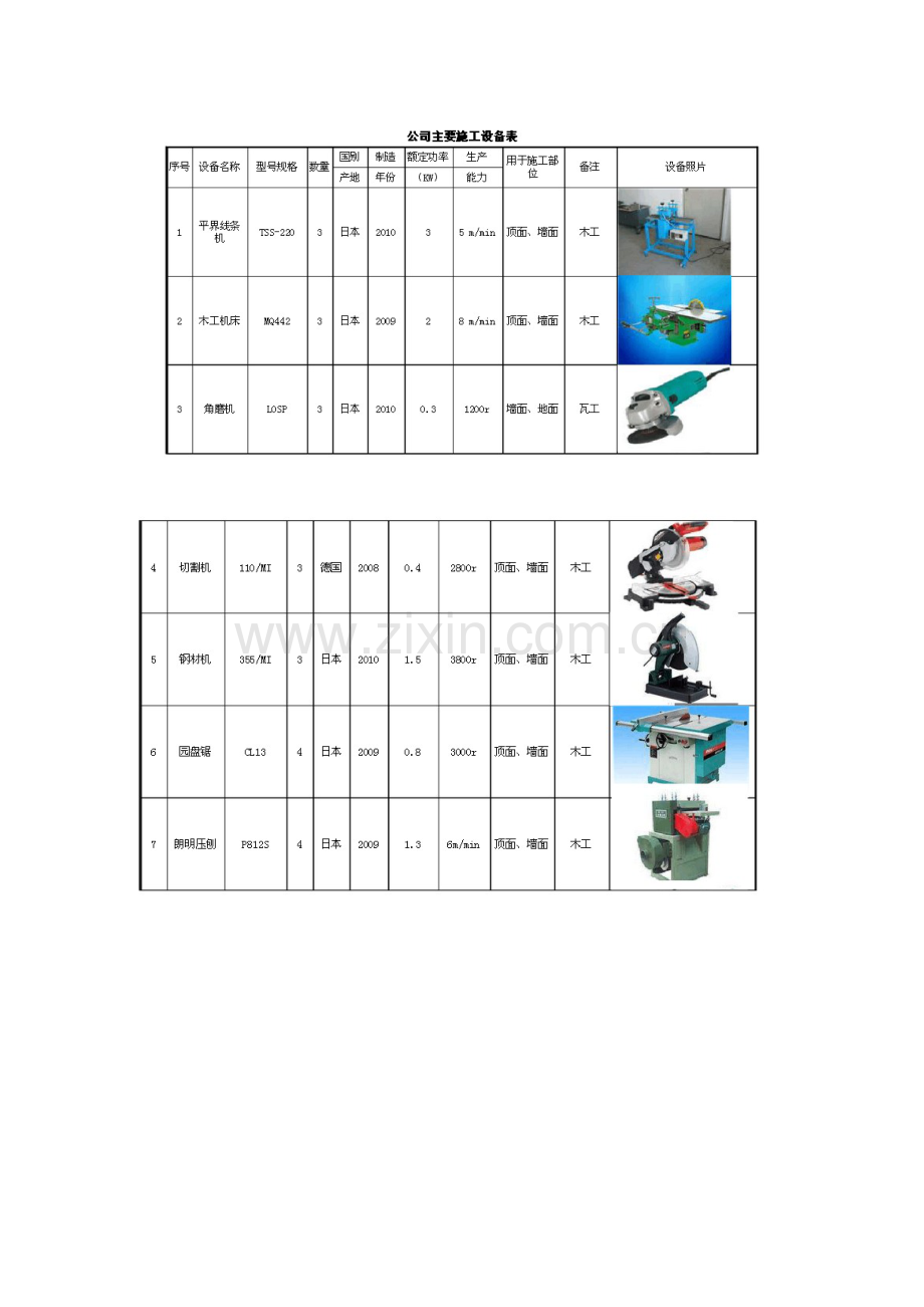 建筑装饰装修企业自有设备清单.doc_第3页