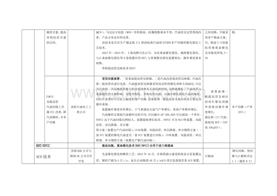 催化裂化催化裂解热裂解技术对比.docx_第3页