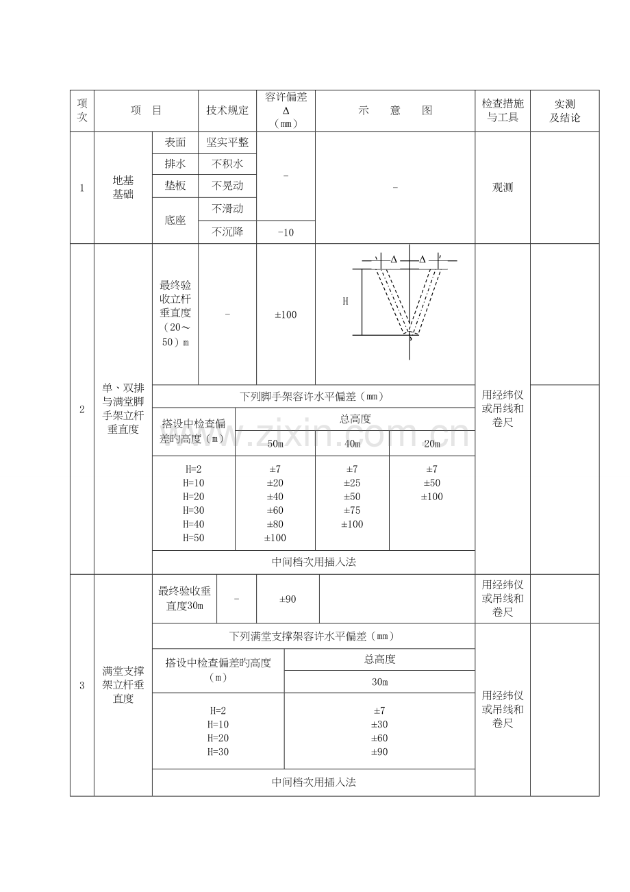 脚手架搭设的技术要求允许偏差与检验方法.doc_第2页