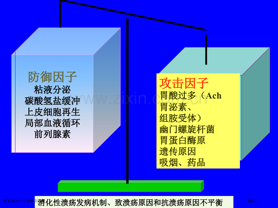 消化系统药专题知识讲座.pptx_第3页