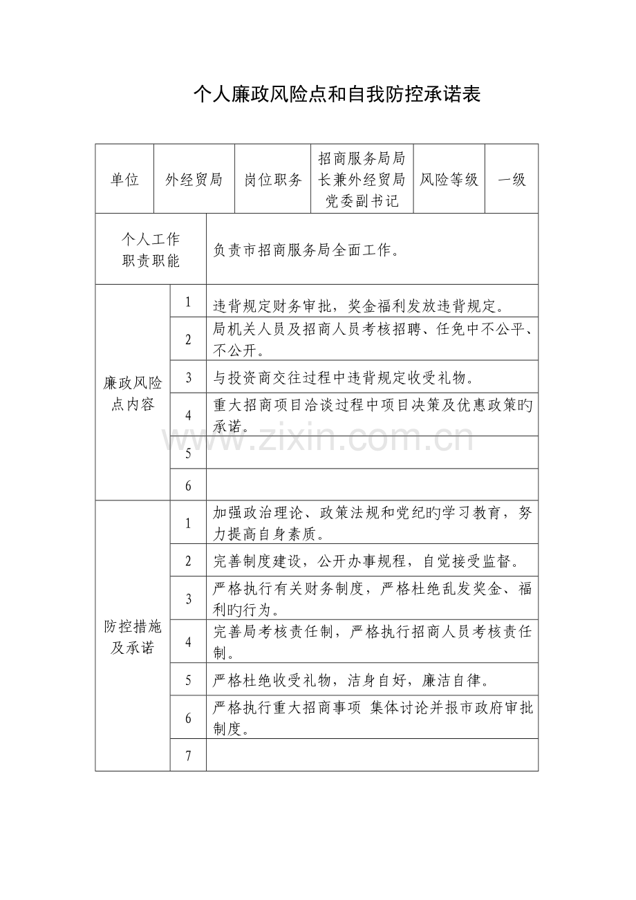 个人廉政风险点和自我防控承诺表.doc_第2页