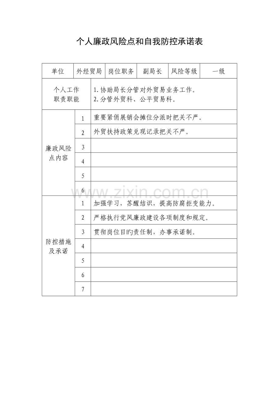 个人廉政风险点和自我防控承诺表.doc_第3页