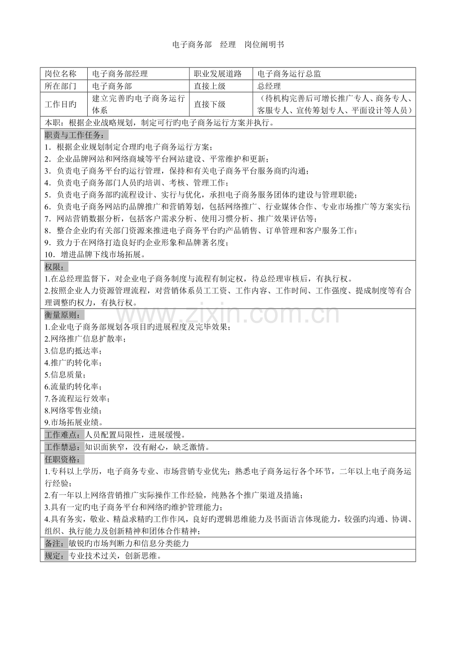 电子商务部经理岗位职责及考核表.doc_第1页