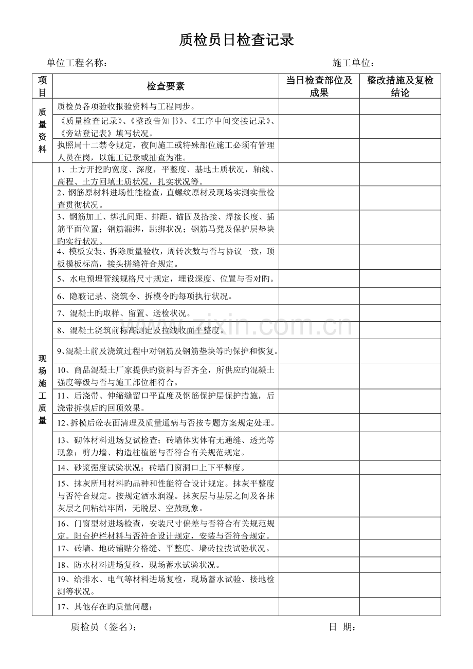 2023年质检员日检查记录.doc_第1页