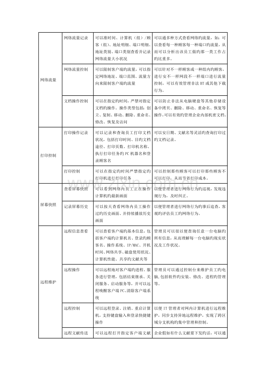 威盾内网安全管理系统方案.doc_第3页