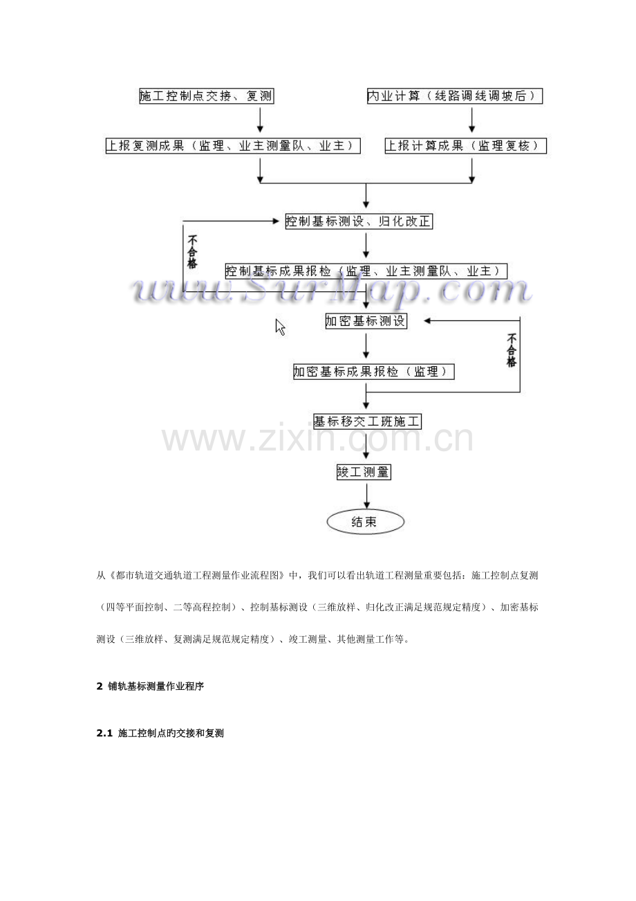 城市轨道交通轨道工程测量技术总结.doc_第3页