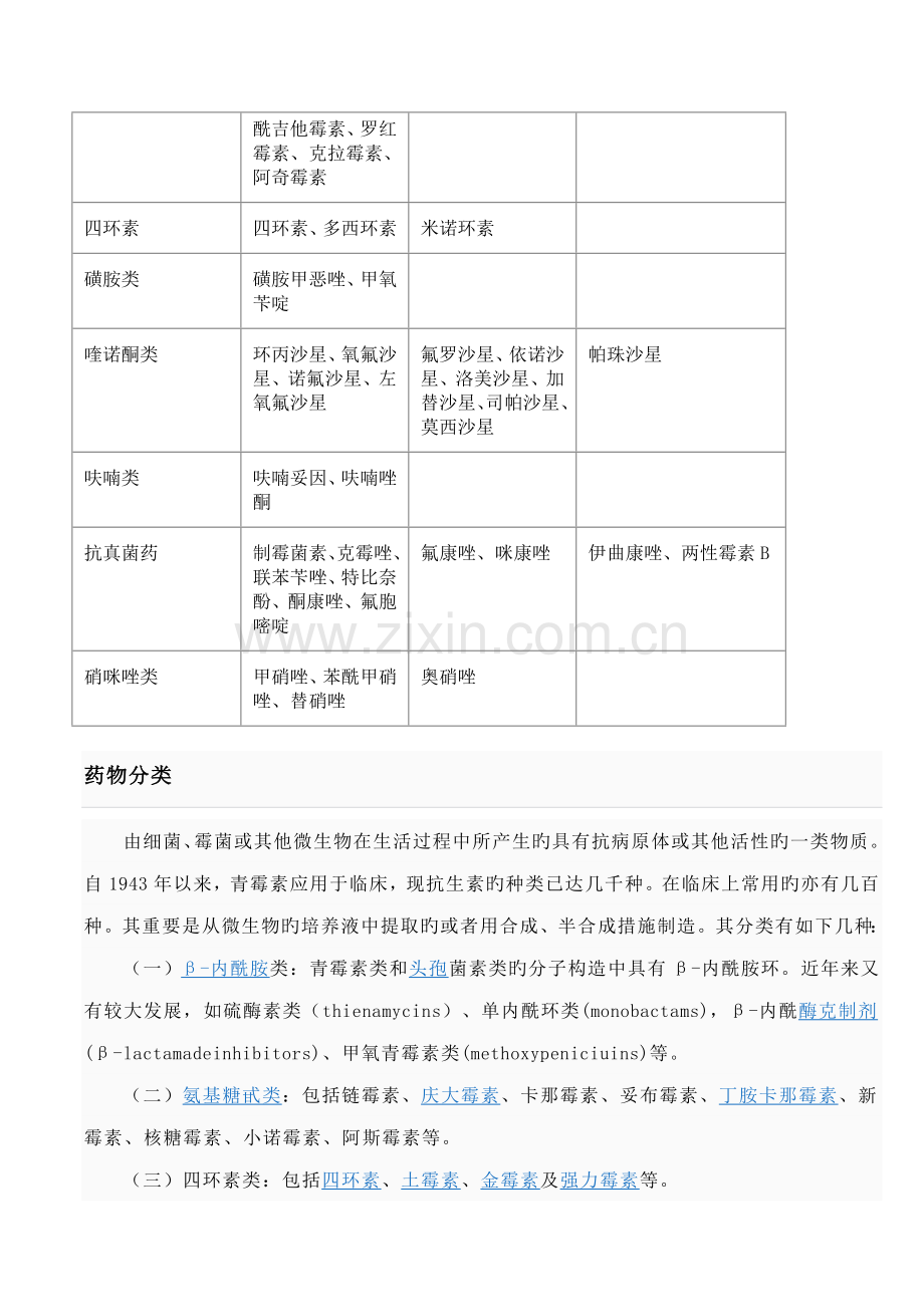 抗菌药物分级管理制度表.doc_第2页