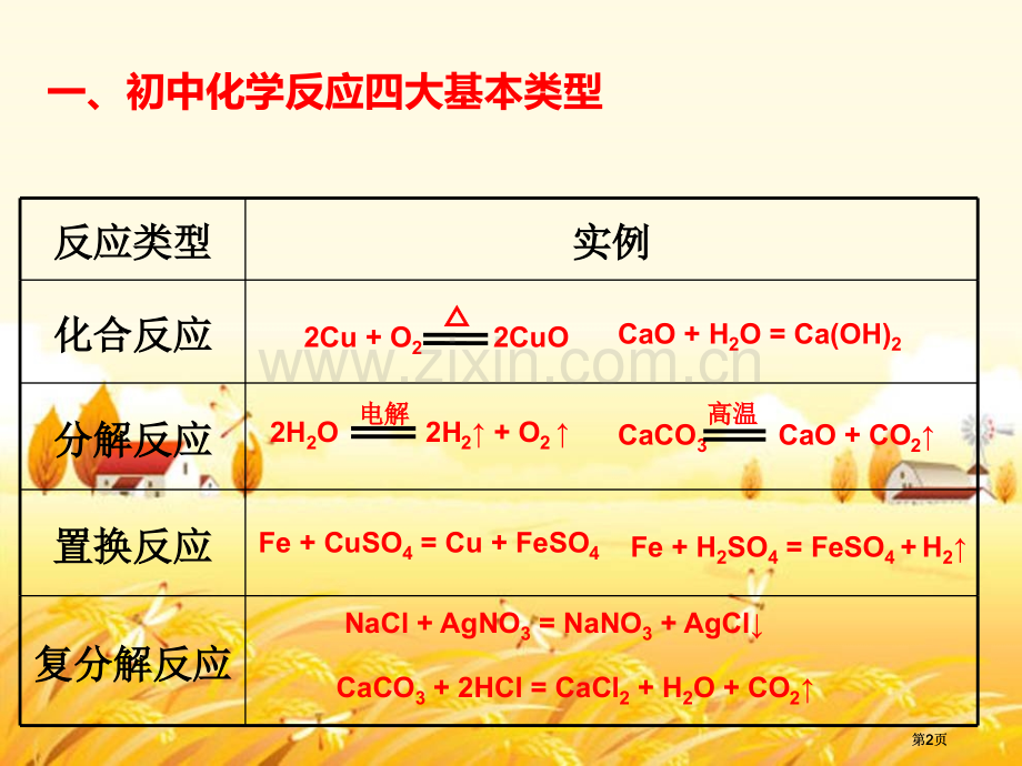 氧化还原1课时ppt课件市公开课金奖市赛课一等奖课件.pptx_第2页