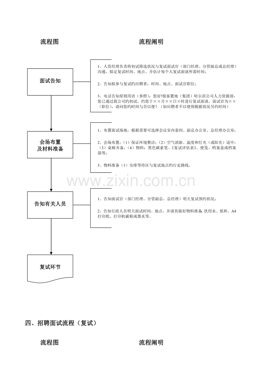 1-招聘管理-招聘方案流程.doc_第3页