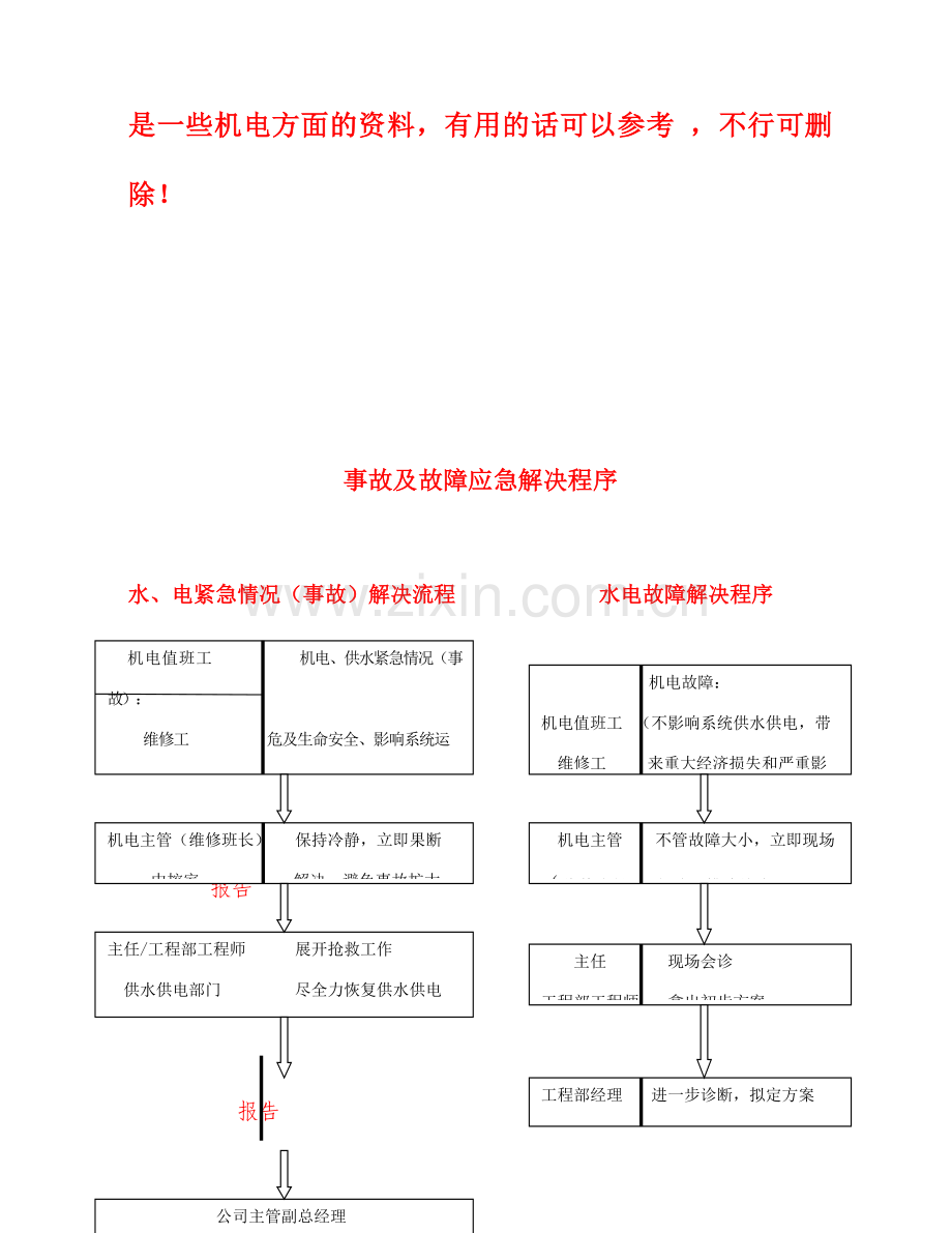 物业机电设备管理工作手册.doc_第2页