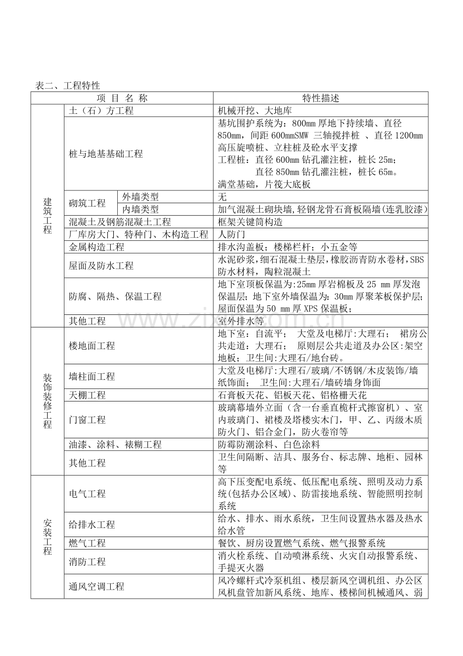 高层商业办公楼项目工程造价指标分析.doc_第2页