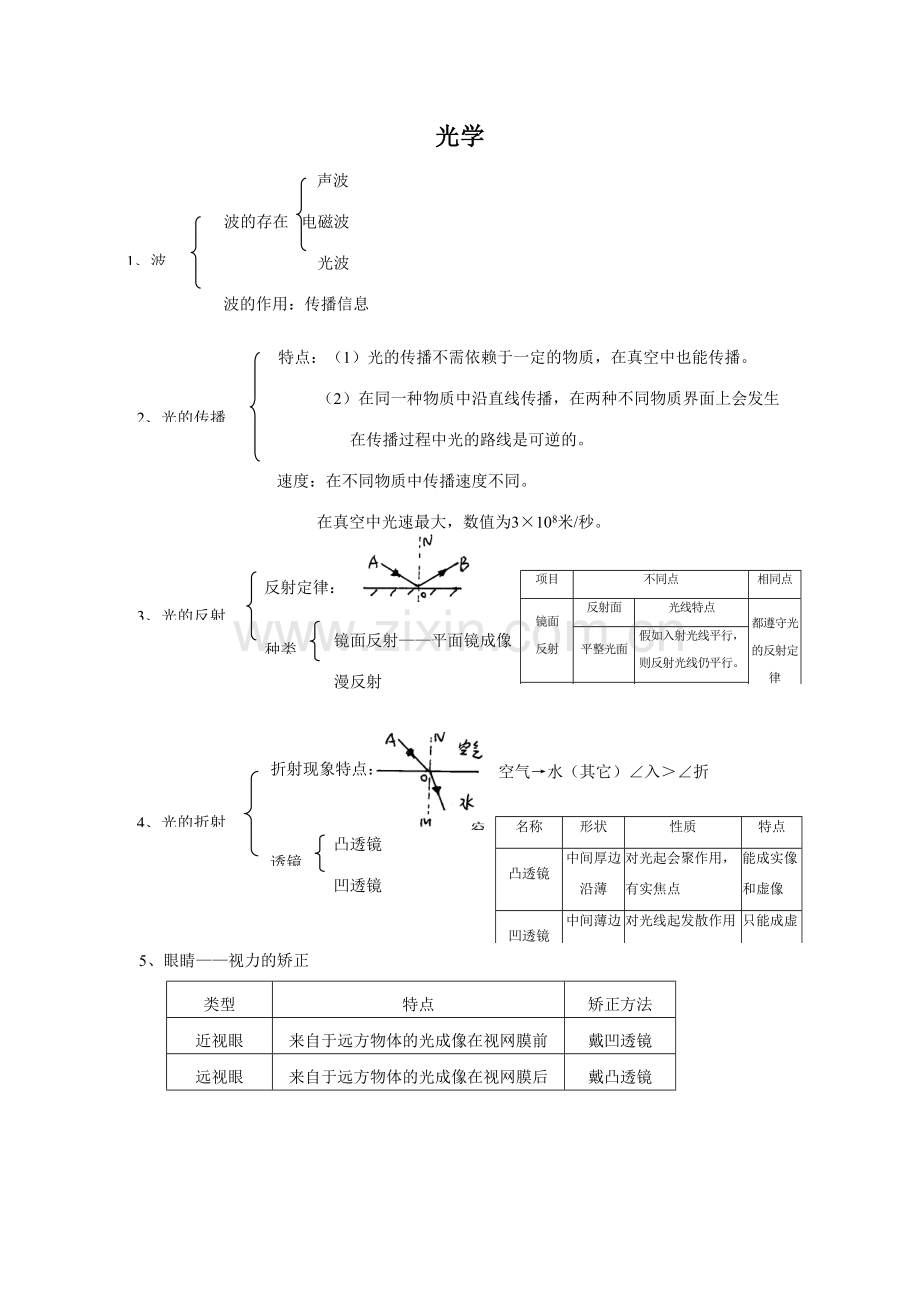 2023年星光鱼补习中考物理知识点总结.doc_第1页