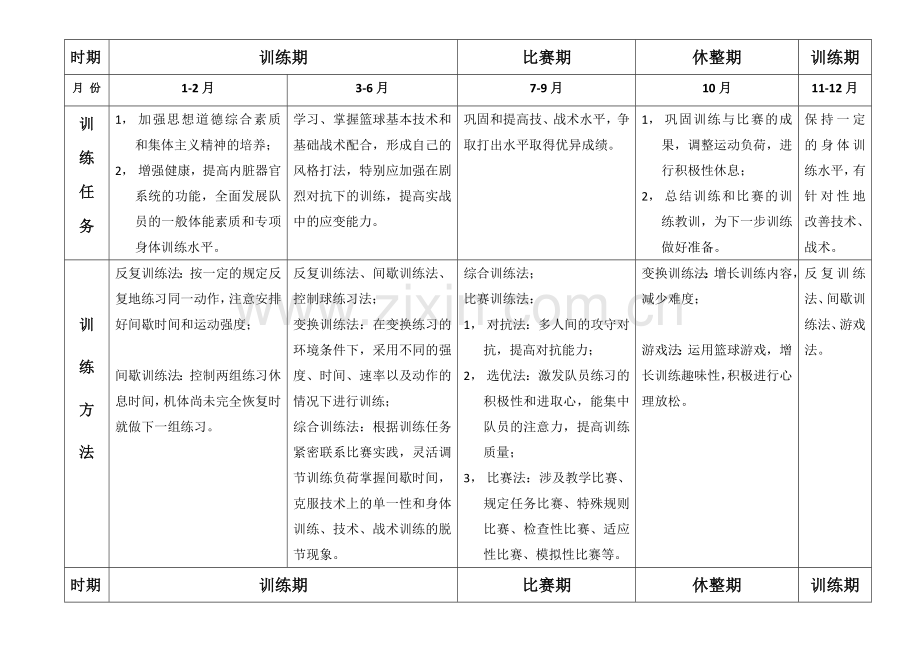 全年篮球训练计划表.doc_第1页