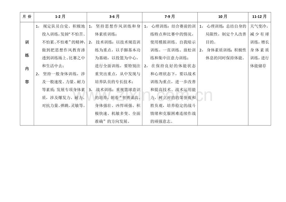 全年篮球训练计划表.doc_第2页