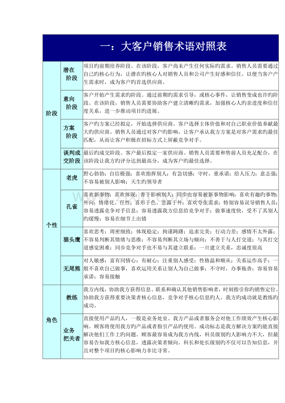 大客户销售工具专用流程.docx_第1页