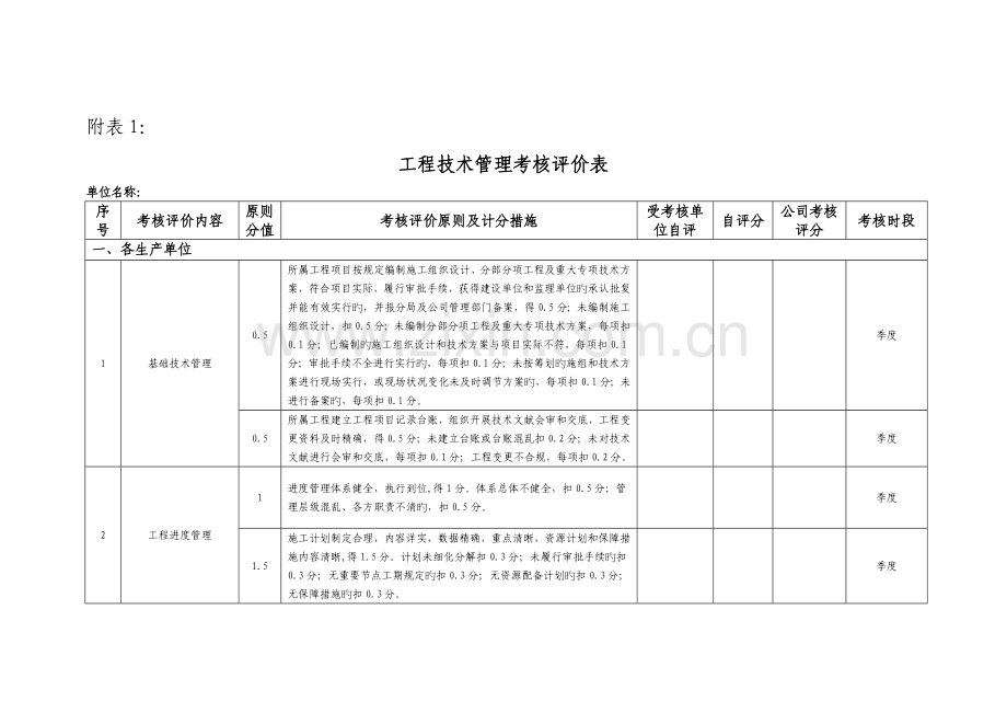 工程技术管理考核评价表格式.docx_第1页