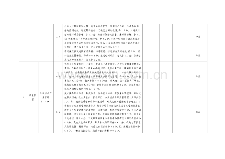 工程技术管理考核评价表格式.docx_第2页