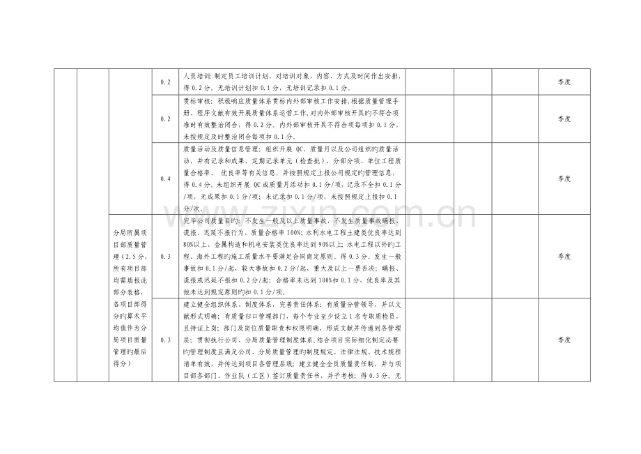 工程技术管理考核评价表格式.docx_第3页