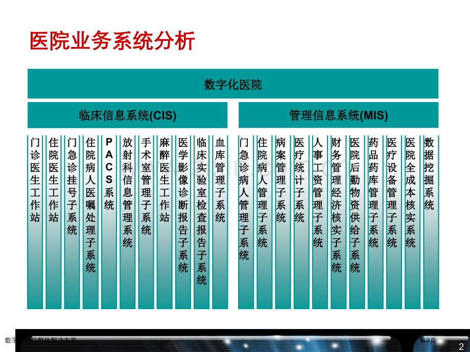 数字化医院整体解决方案.pptx_第3页