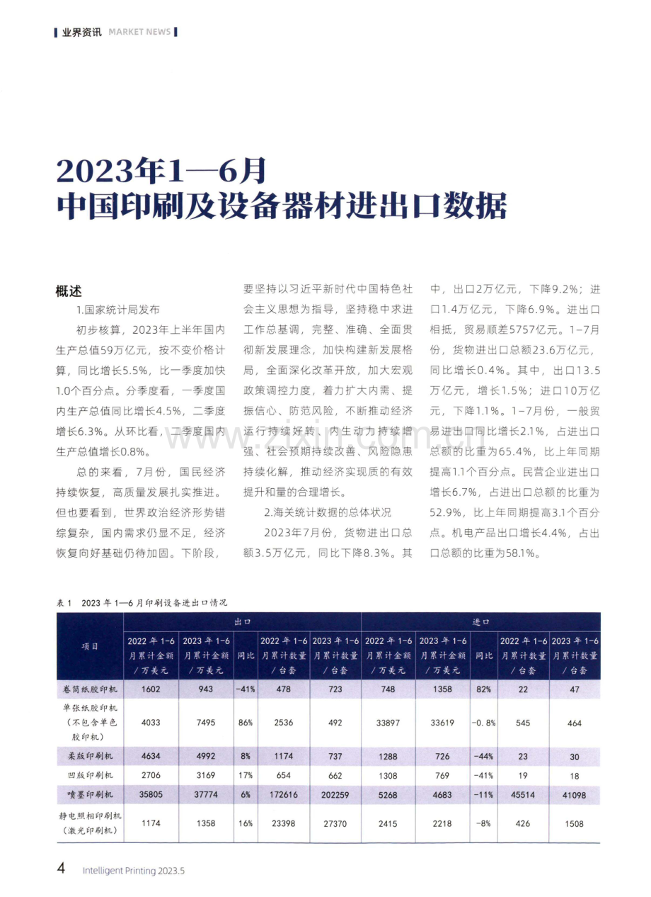 2023年1—6月中国印刷及设备器材进出口数据.pdf_第1页