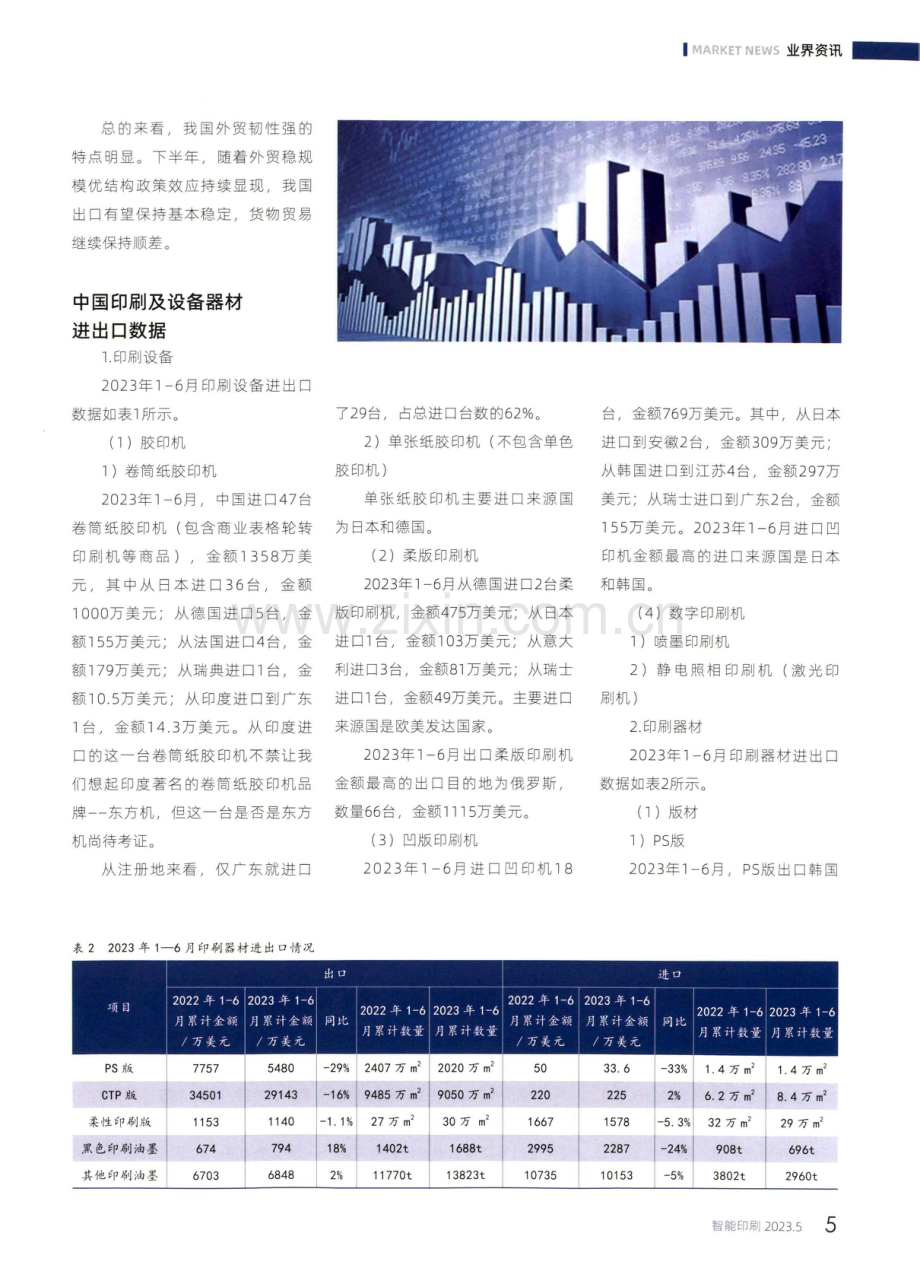 2023年1—6月中国印刷及设备器材进出口数据.pdf_第2页