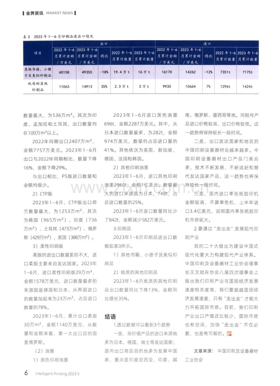 2023年1—6月中国印刷及设备器材进出口数据.pdf_第3页