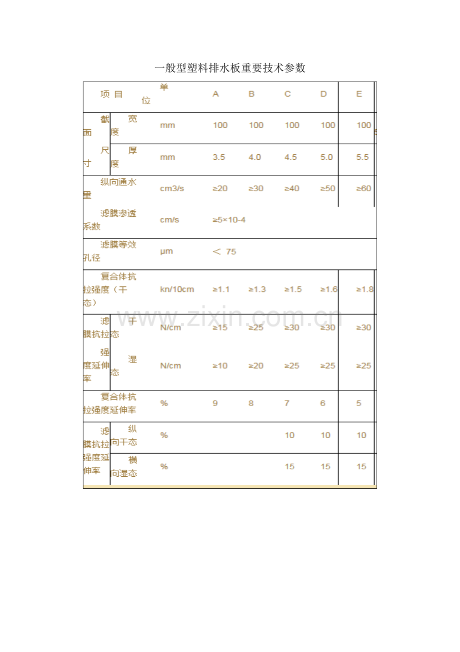 塑料排水板主要技术参数.doc_第2页