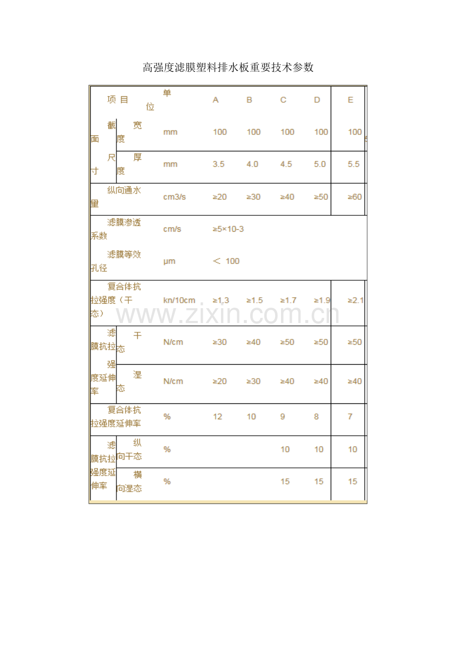 塑料排水板主要技术参数.doc_第3页