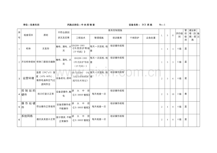 仪表安全检查分析表(SCL).docx_第1页