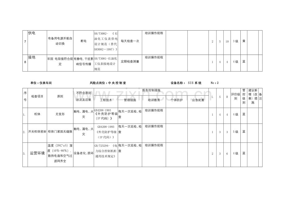 仪表安全检查分析表(SCL).docx_第2页