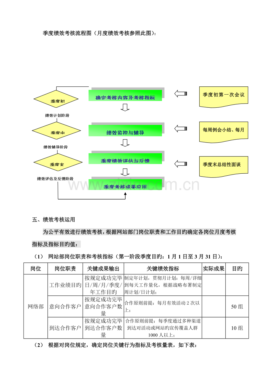 网络部绩效考核制度.doc_第2页