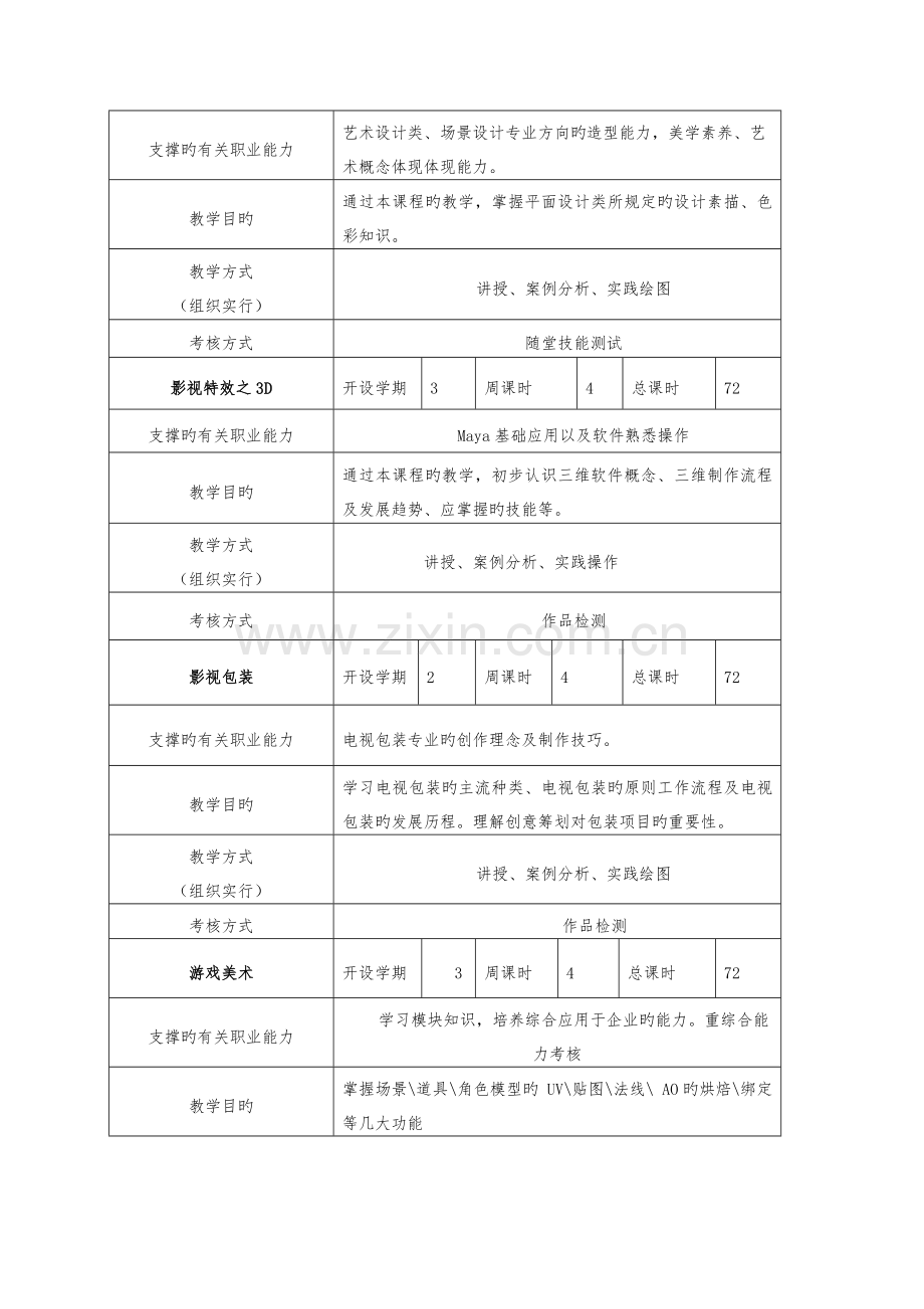 影视动画专业人才培养方案.doc_第3页